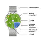 Nature's Orbit dial guide showing Sun hour hand and Moon minute hand