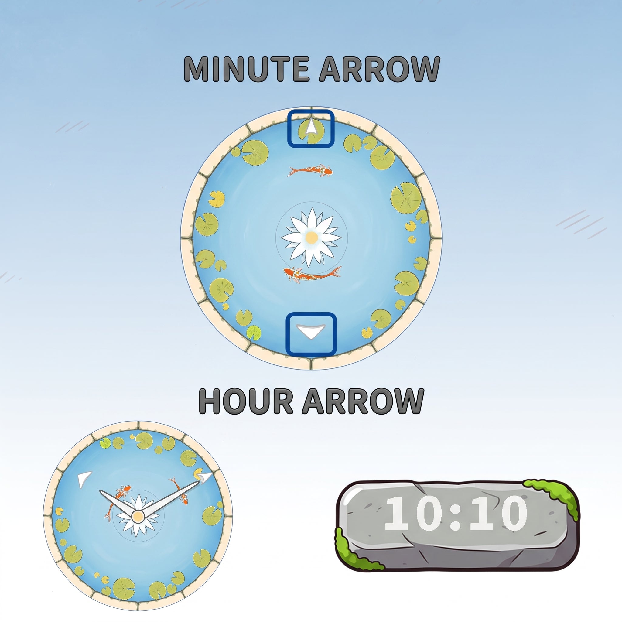 Aqua Animism time-reading guide showing larger hour koi and smaller minute koi